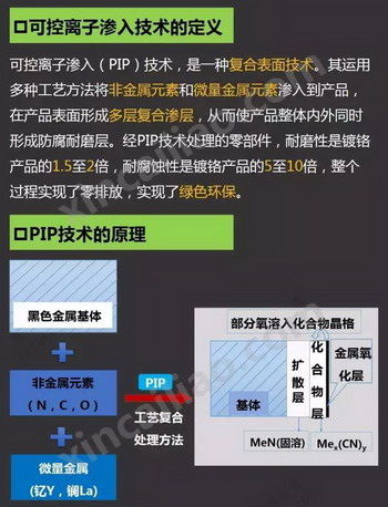 湖南红宇新材PIP可控离子渗入技术产业化项目