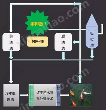 湖南红宇新材PIP可控离子渗入技术产业化项目