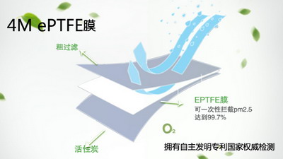北京佳膜环保举行“膜净”空气净化系列产品在京发布