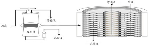 众禹环境超频振动膜分离装置中国环博会备受业界瞩目