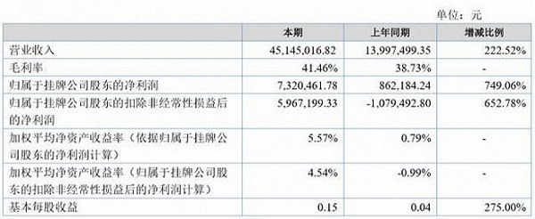 盘点2017年度IPO十宗“最”之“最精简IPO”上海凯鑫