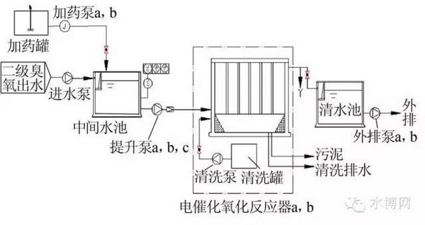 图4 电催化氧化系统工艺流程