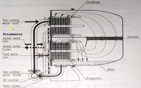 涠洲11-4油田海水淡化神器——利用蒸馏法海水淡化的造淡机