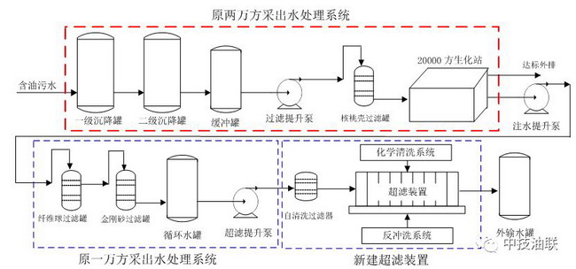 图3．改造后水处理系统简图