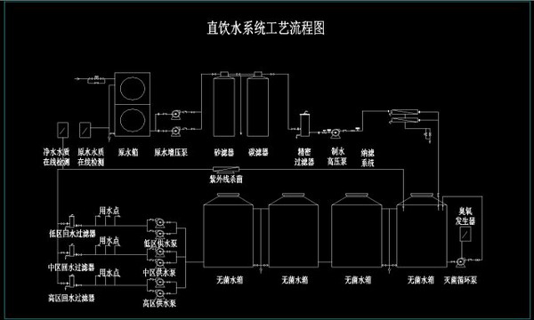 中冶东方直饮水系统成功进军上海