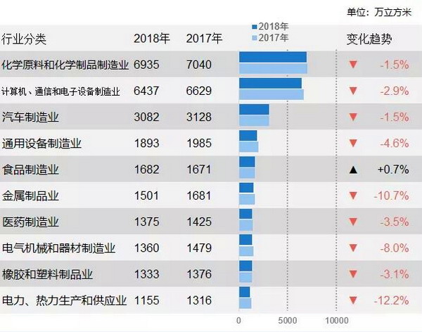 持续执行“最严节水令”上海工业企业去年用水量下降