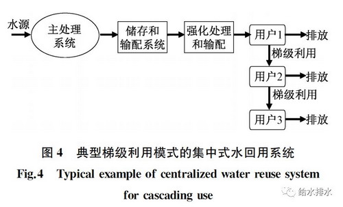 ISO《城镇集中式水回用系统设计指南》国际标准的解读