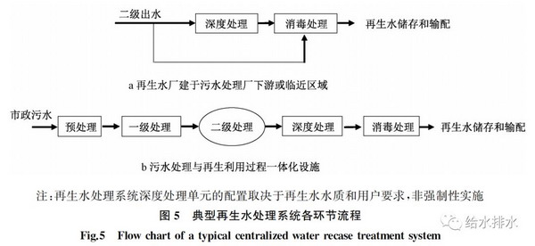 ISO《城镇集中式水回用系统设计指南》国际标准的解读
