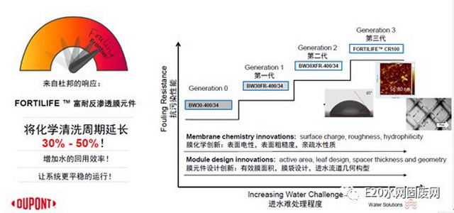 韦昌健供水论坛分享杜邦膜技术在供水领域创新与实践