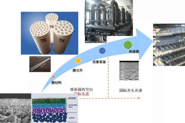 陈奕山《多孔陶瓷膜用于碳量子点的分离与纯化》发表