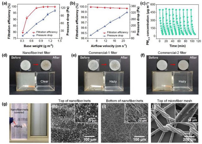东华大学二维网状纳米纤维空气过滤材料研究获新进展