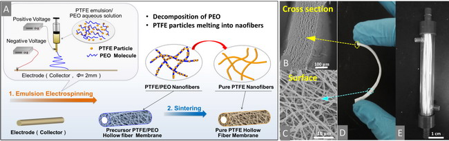 曹宏斌研究员团队提出绿色制备PTFE中空纤维膜新方法