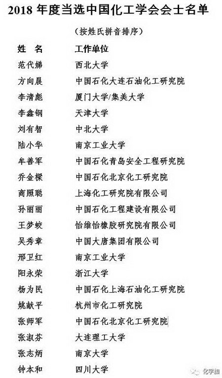 邢卫红教授和刘有智教授首批当选为中国化工学会会士