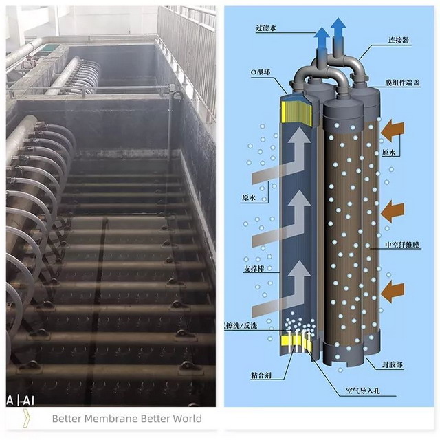 赛诺浸没式超滤膜应用于北京小汤山再生水厂一期工程